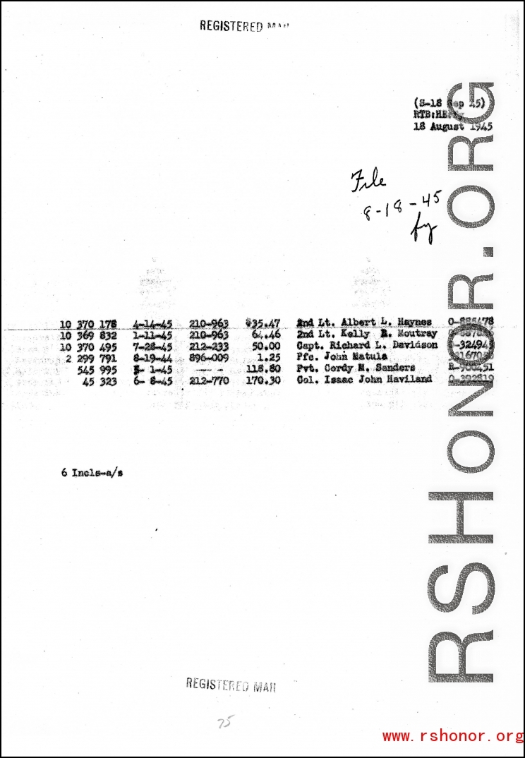 Individual Deceased Personnel File (IDPF) for Albert L. Haynes, MIA, China.