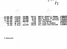 Individual Deceased Personnel File (IDPF) for Albert L. Haynes, MIA, China.